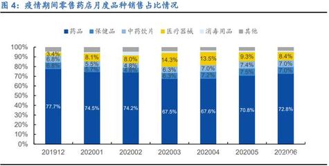 零售药店行业深度报告:解惑新时期零售药店,连锁龙头确定性强