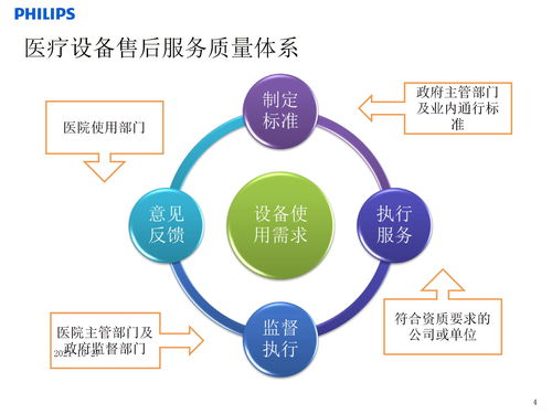 关于提高医疗设备售后服务质量的建议 11页 ppt课件下载 PPT模板 爱问共享资料