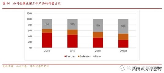 医疗器械创新龙头乐普医疗深度解析(70页)