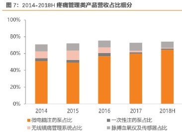 马云最喜欢的小而美公司,市值不到三十亿,极其“诱人”的医疗器械细分领域龙头,敢赌吗?