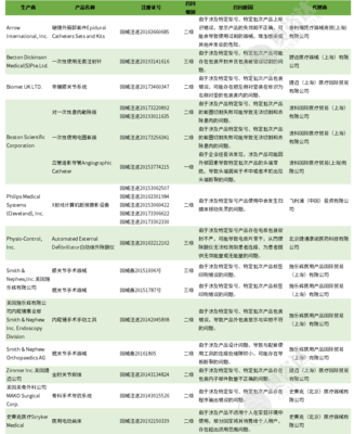 知名械企产品召回,国内销售17.8万件