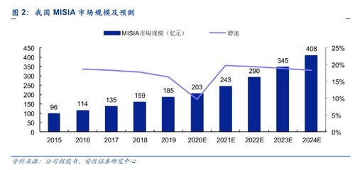 国内最大MISIA平台康基医疗申请赴港上市,公司哪些产品领先?