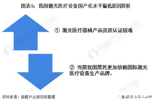 2020年我国激光医疗设备总销售收入负增长,国产化率有望大幅度提升