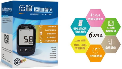 医疗器械公司微泰医疗完成b轮融资,专注于糖尿病检测和治疗