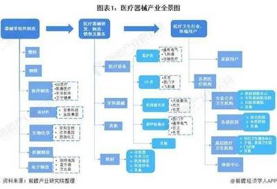 《2021年中国医疗器械产业全景图谱》