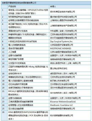 医械经销商想赚钱看这里!一步到位,大批医疗器械可直接挂网销售!(附目录)