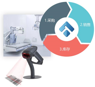 医疗器械软件标签功能让医疗器械管理更有条理