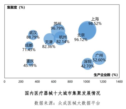 2021年医疗器械行业十大趋势发布 医械销售如何应对