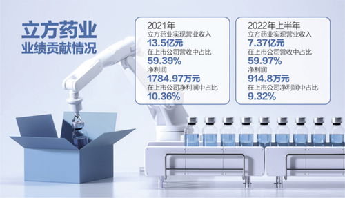 立方制药短期业绩面临下降风险