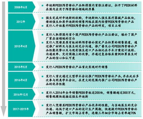 打破进口垄断的尖子生 先款后货的冷门器械龙头,能否黑马到底