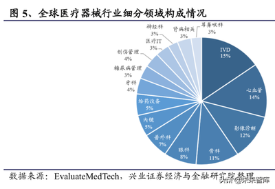 医疗器械行业深度研究报告(126页)